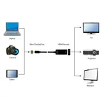 Gembird A-mDPM-HDMIF4K-01 mini displayport adapter za povezivanje laptopa i monitora