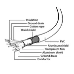 Gembird CCP-USB3-AMCM-6 kabl USB 3.0 na Type-C za brzo punjenje 3A i prenos 600MBps